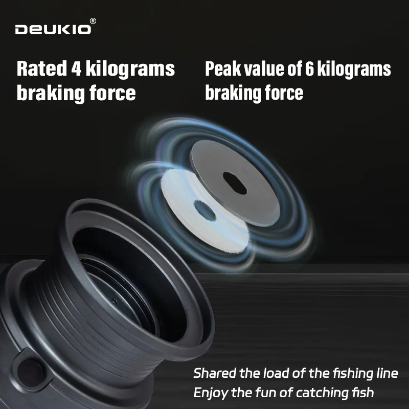 DEUKIO Lightweight Spinning Re - Trolling Reel 评论和价格