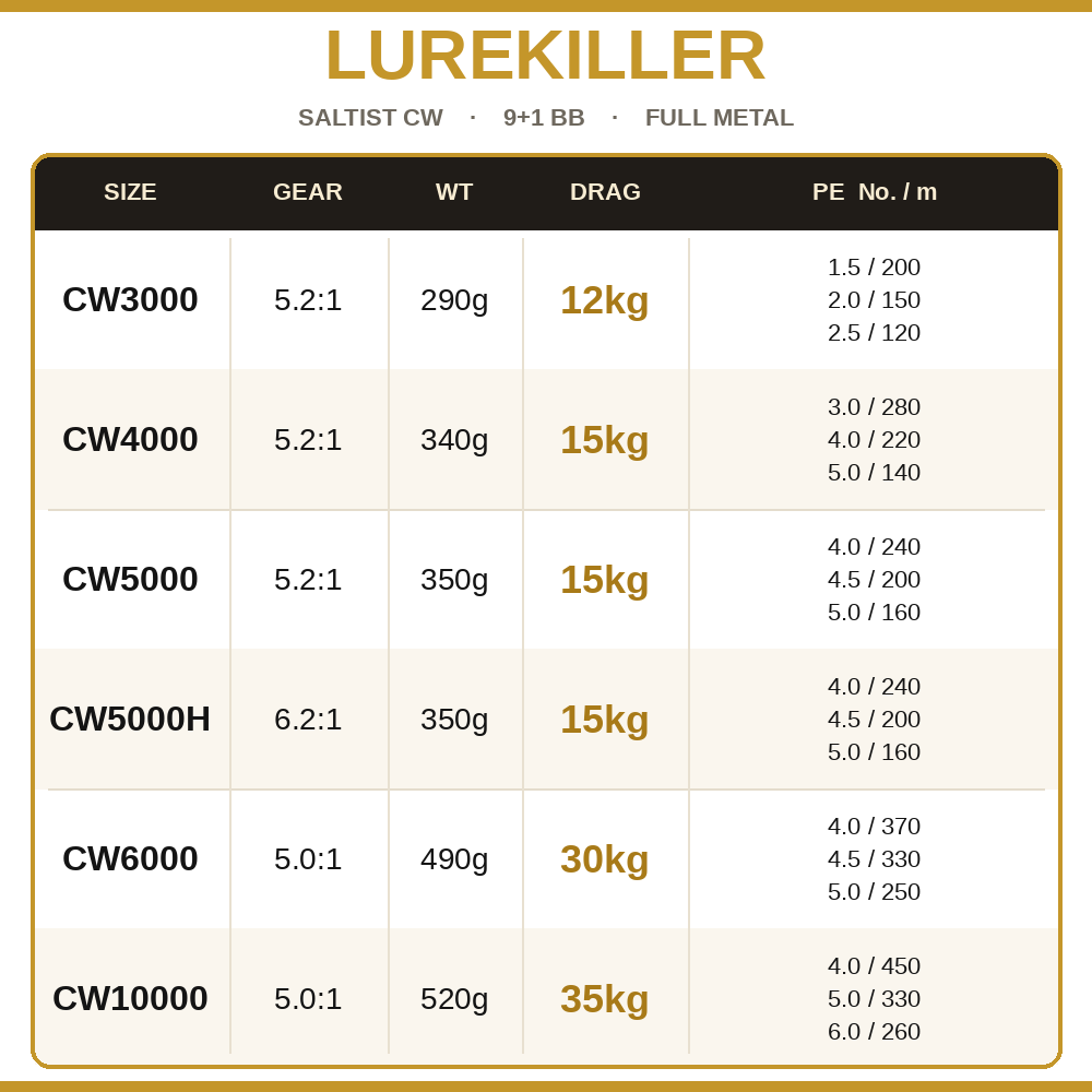 Lurekiller Saltist CW Full Met - Trolling Reel 评论和价格