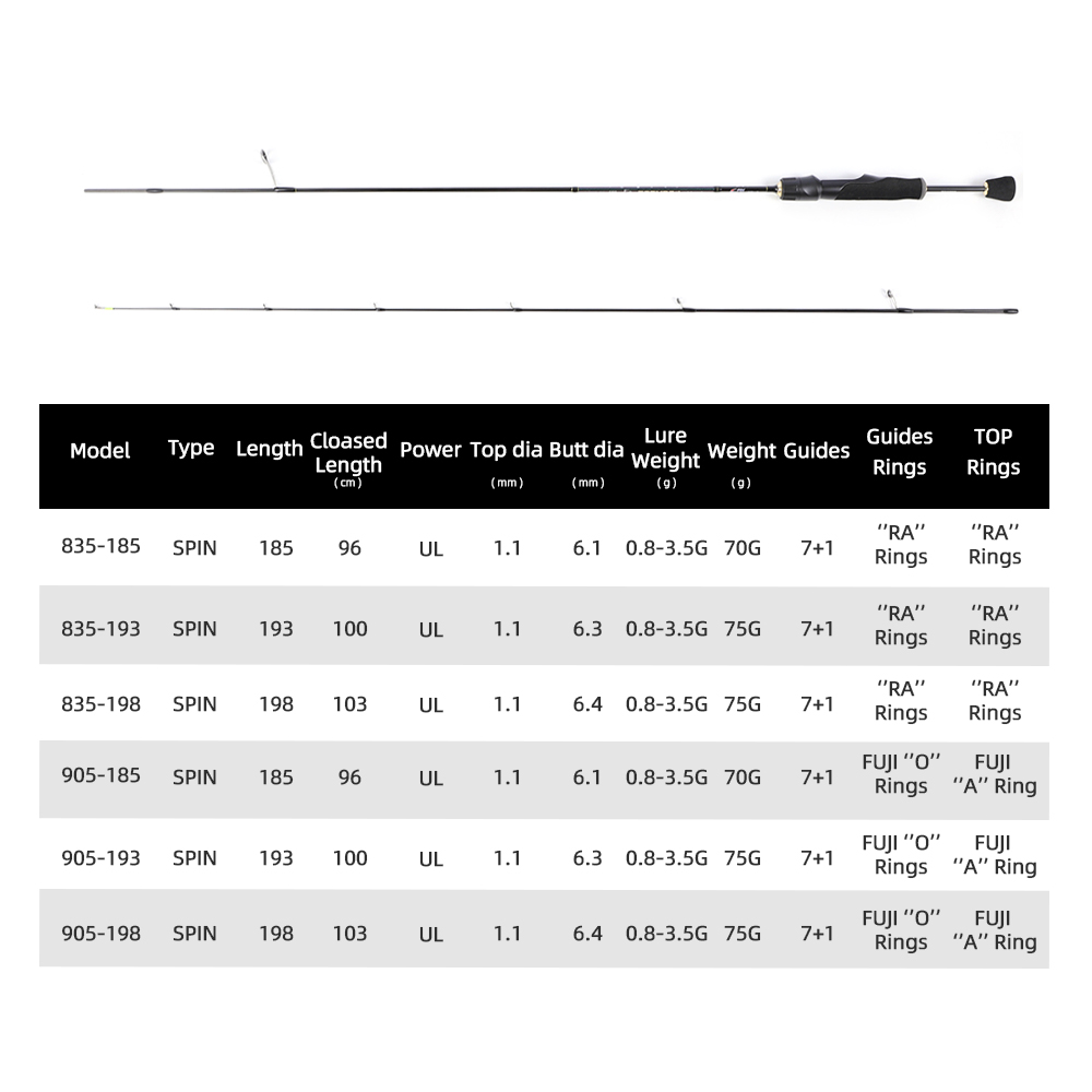 MIFINE PEGASUS UL Ultralight S - Trolling Reel 评论和价格